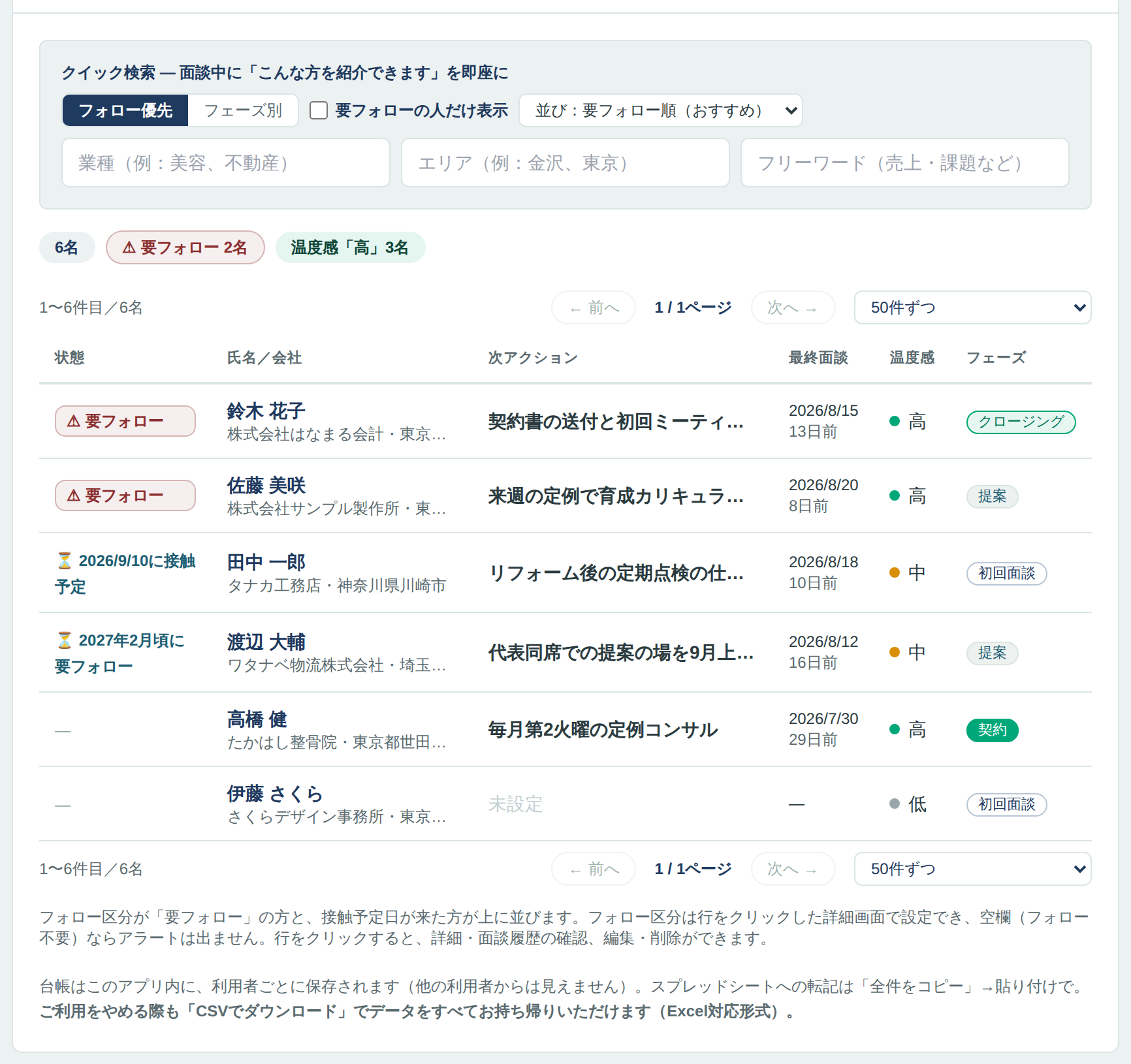 育縁の顧客台帳画面（サンプルデータ）
